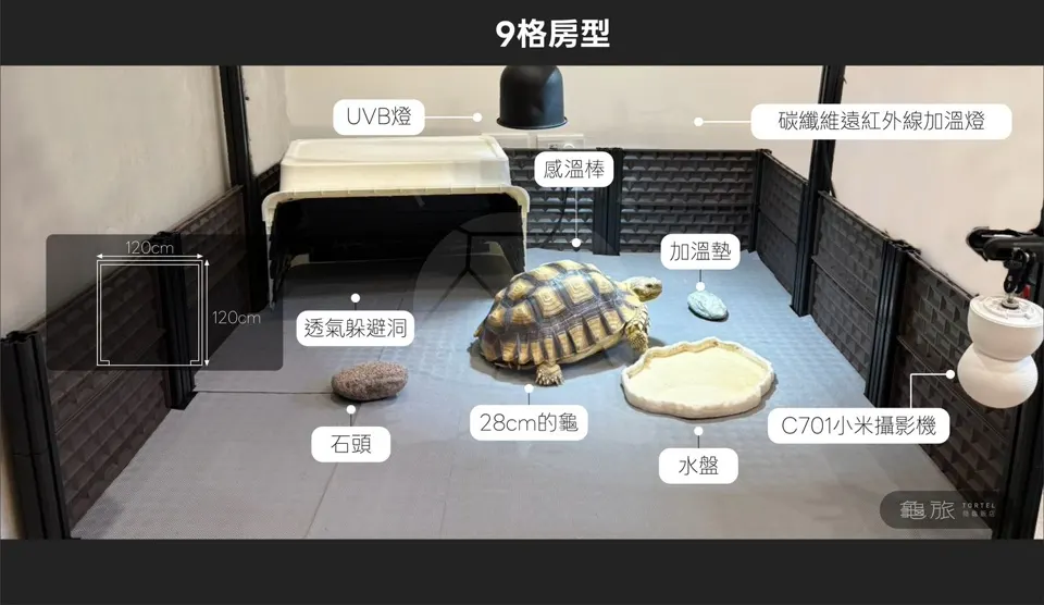 九格房型設備標註